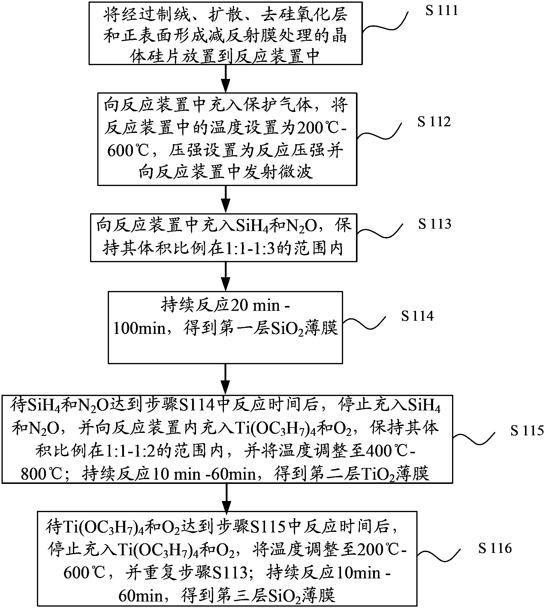 Method for preparing reflecting film, solar cell panel and its crystalline silicon wafer