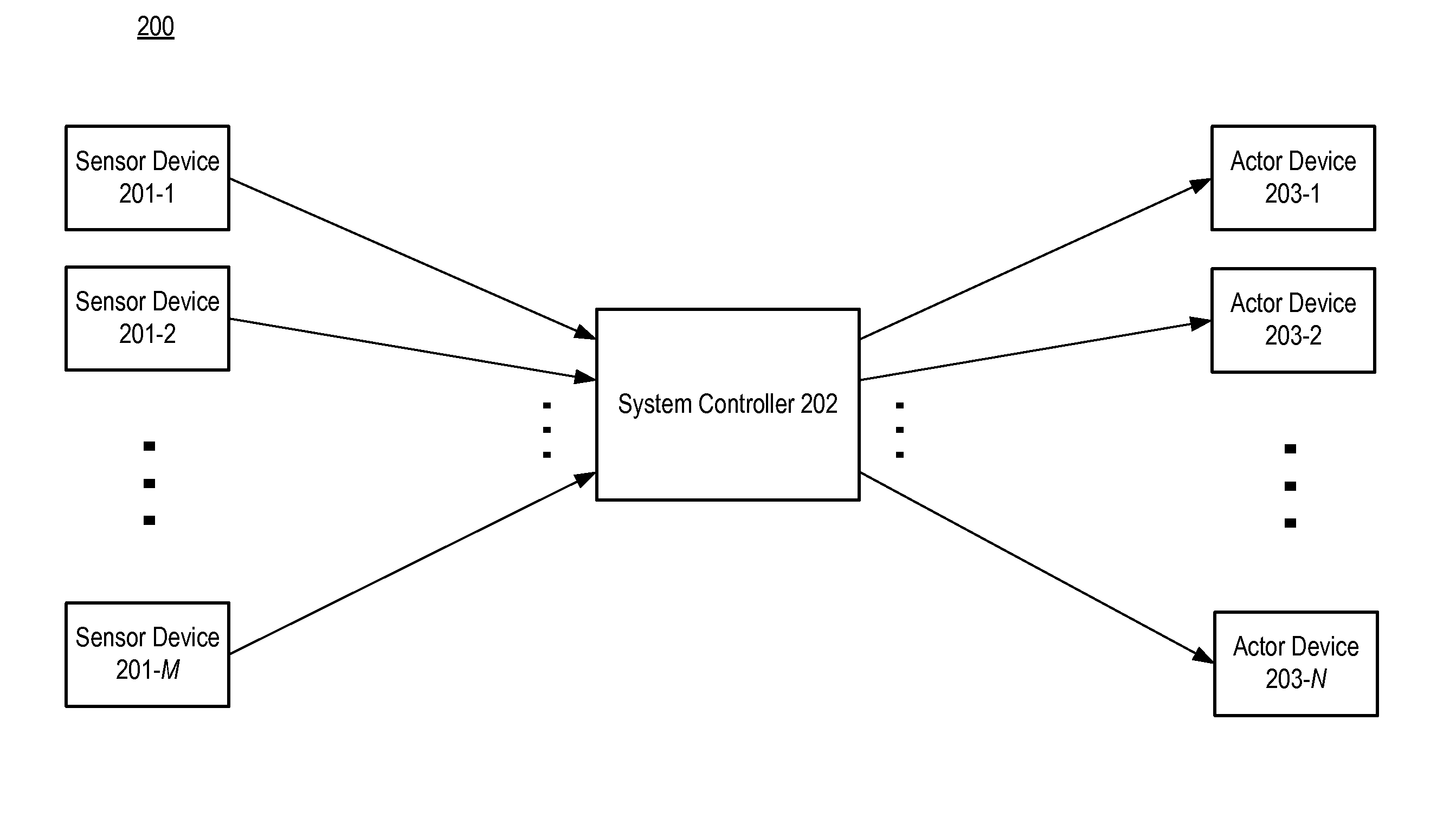 Automation and control system with context awareness