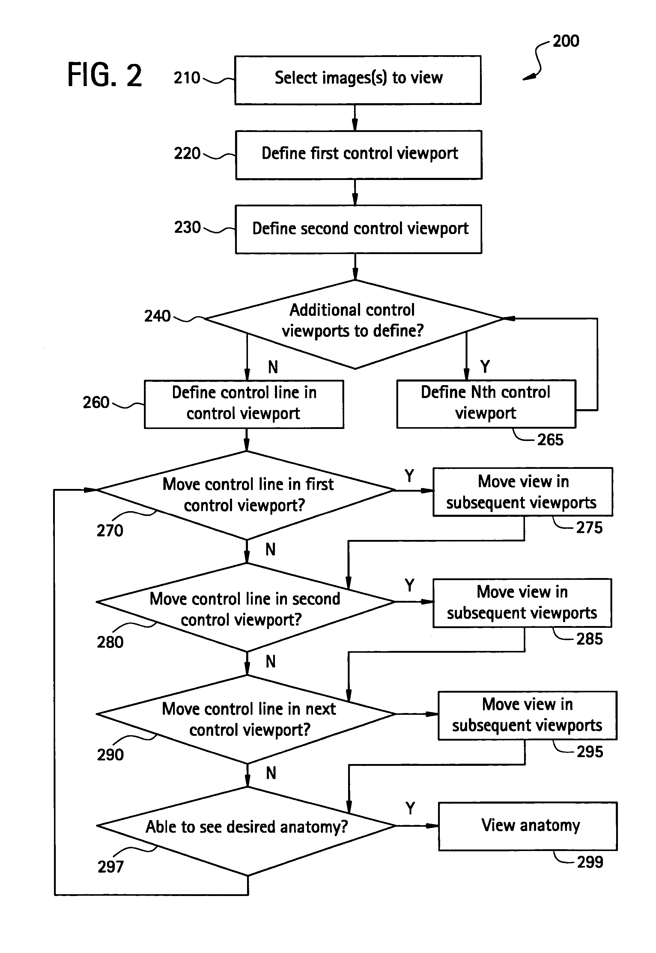 Method to define the 3D oblique cross-section of anatomy at a specific angle and be able to easily modify multiple angles of display simultaneously