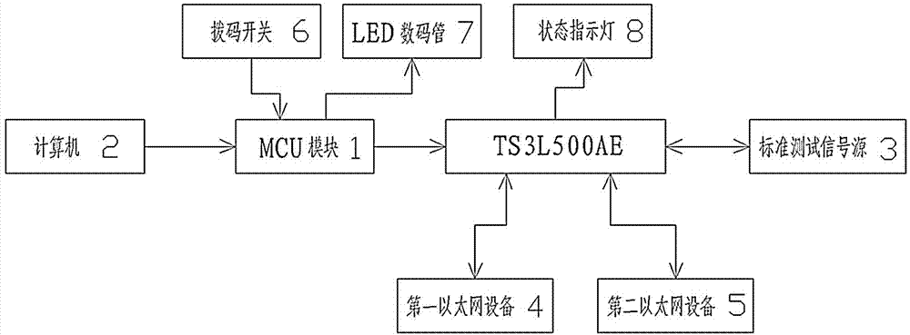 Gigabit Ethernet switching device