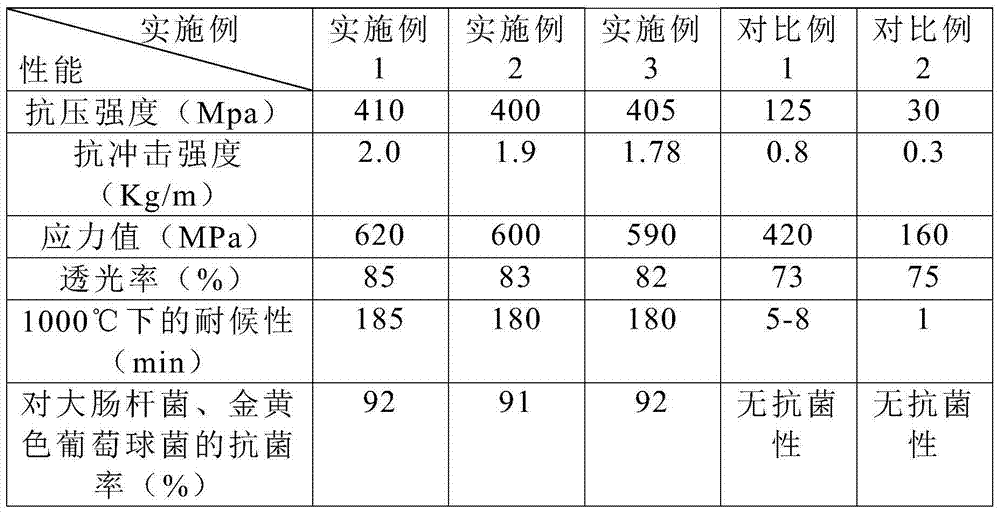 Processing technology for single-sheet cesium potassium fireproof glass