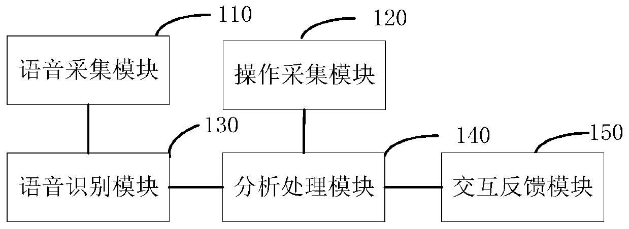 Clinical training system and method