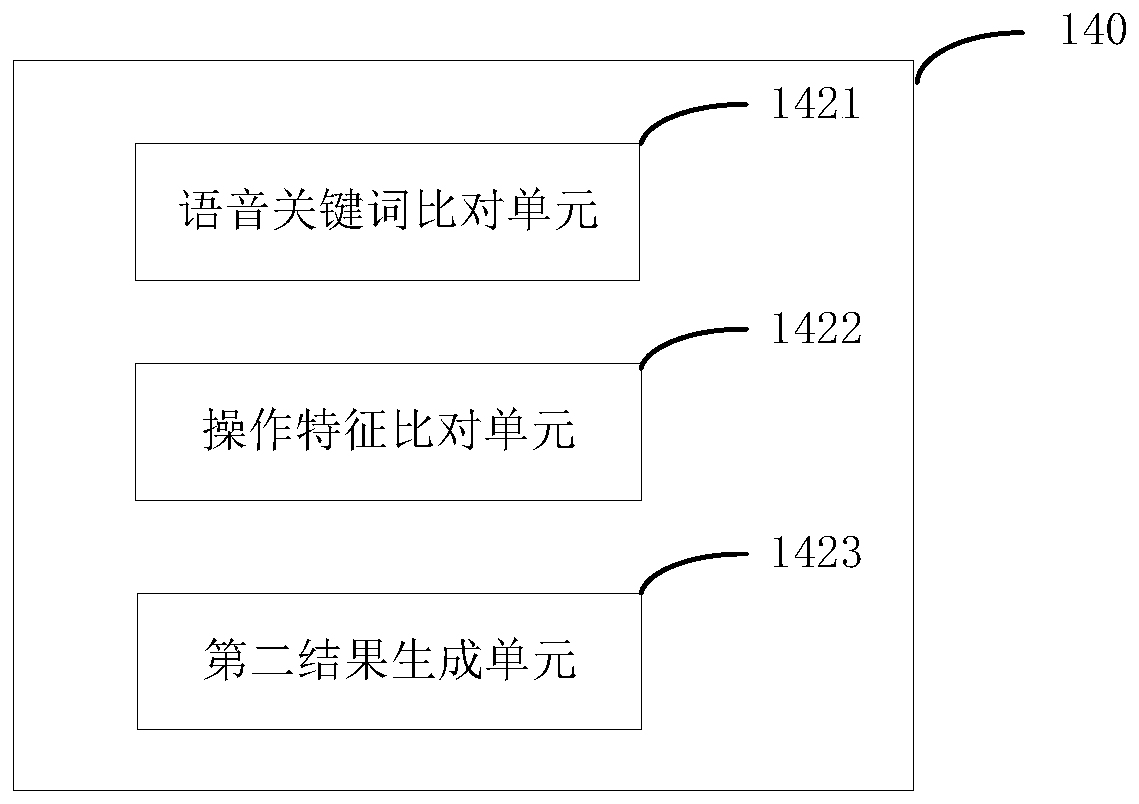 Clinical training system and method