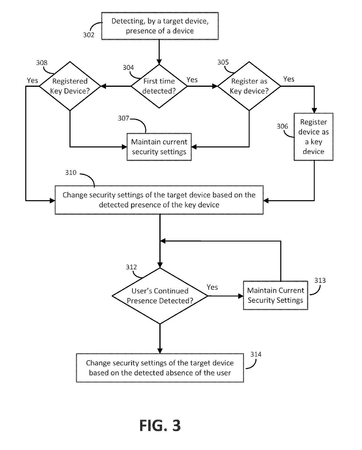 Method for changing mobile communications device functionality based upon receipt of a second code and the location of a key device