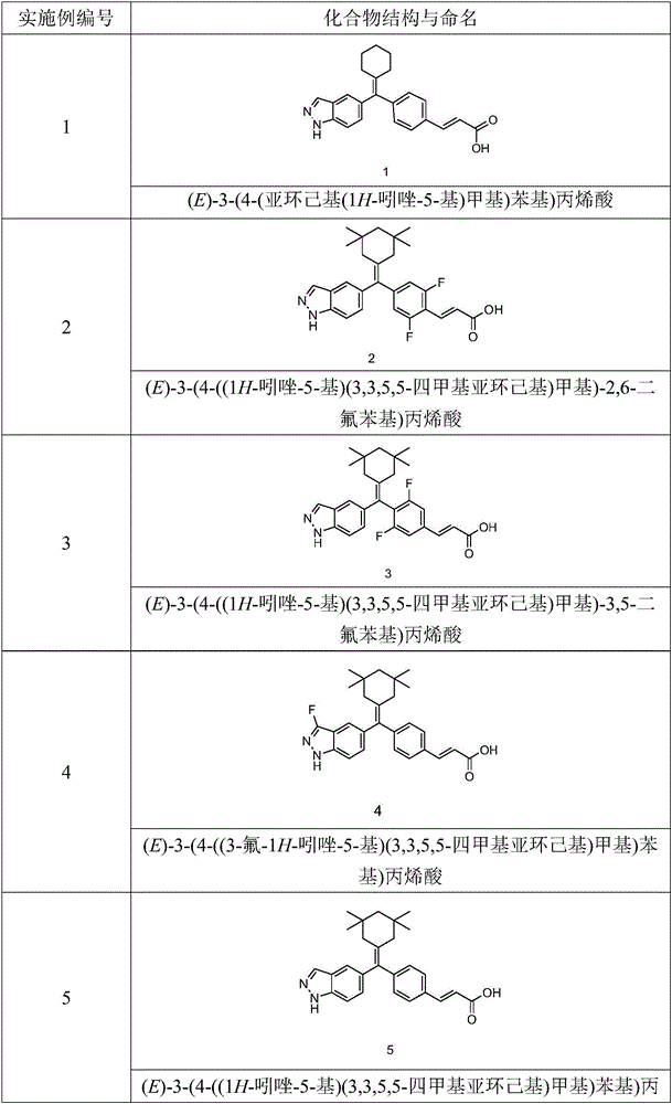 Acrylic acid derivative, preparation method therefore and medical application of acrylic acid derivative