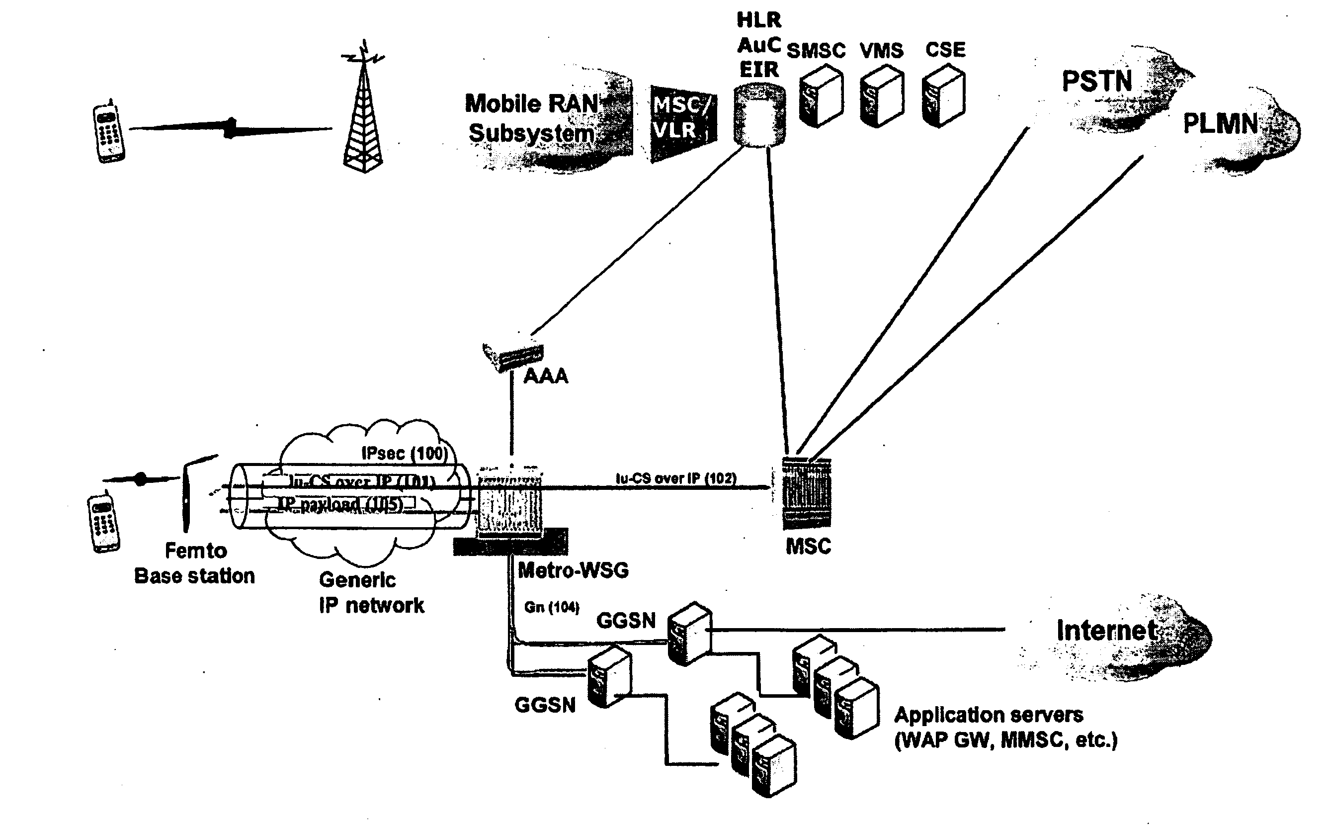 Femtocell architecture in support of voice and data communications