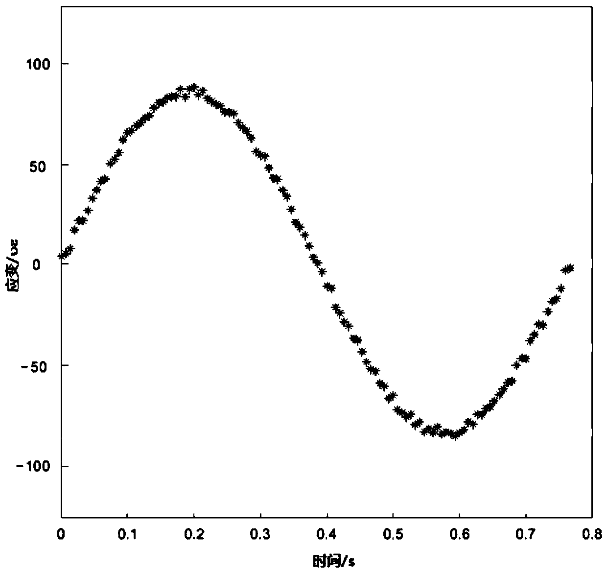 A kind of dynamic data measurement method and device based on vibrating wire sensor