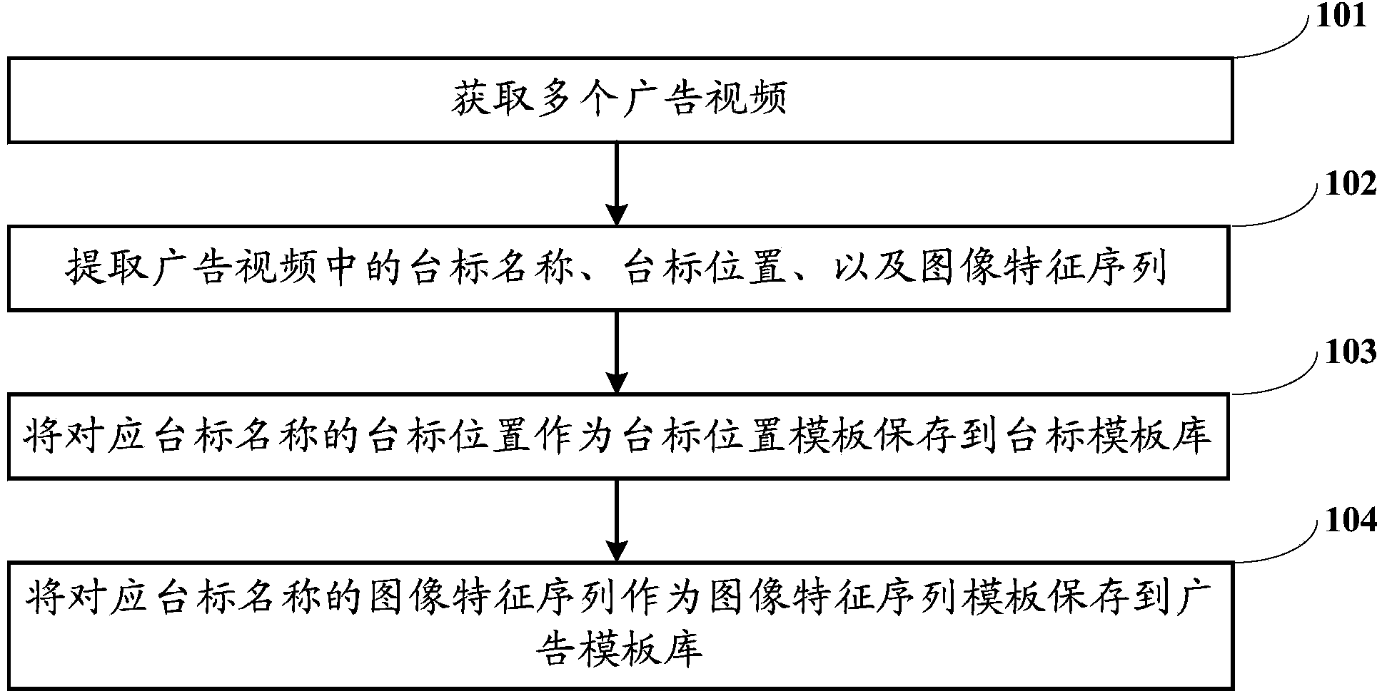 TV commercial detection method and TV commercial detection system based on channel logo position