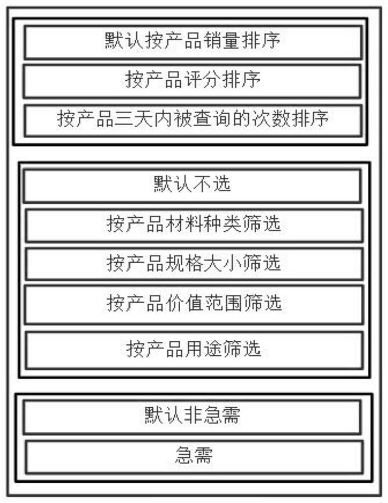 Electronic commerce transaction system for metal materials based on big data