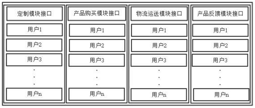 Electronic commerce transaction system for metal materials based on big data