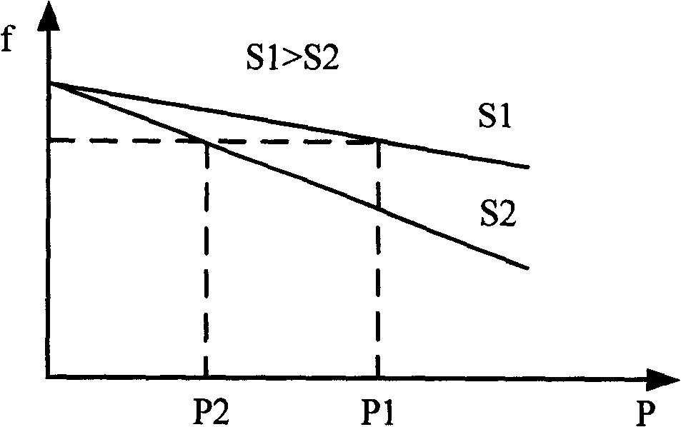 Method and system for parallel connection of UPS derated models with different capacitance grade