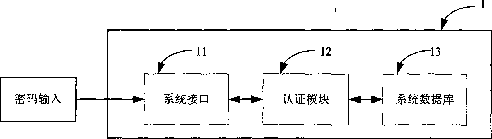 Dynamic cipher authentication system