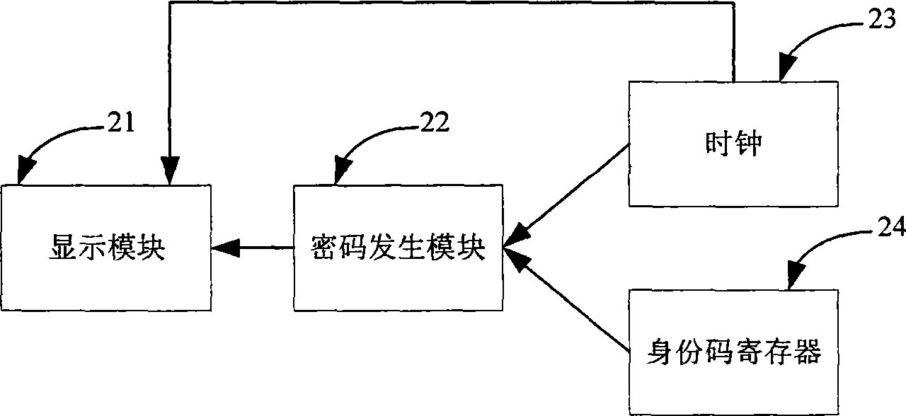 Dynamic cipher authentication system