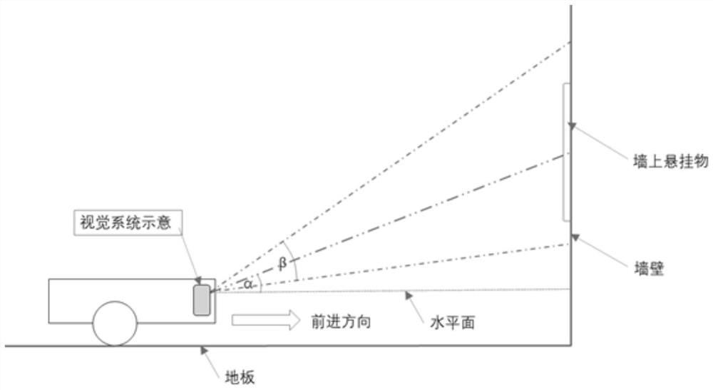 Visual system and method for synchronous positioning and mapping and mobile robot