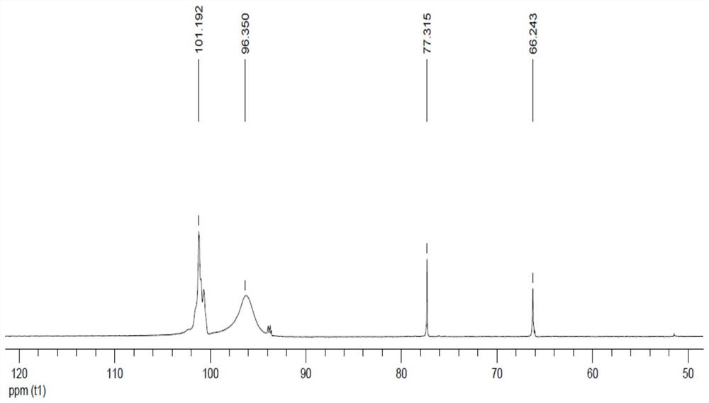 A kind of antioxidant antiwear agent, its preparation method and lubricating oil composition