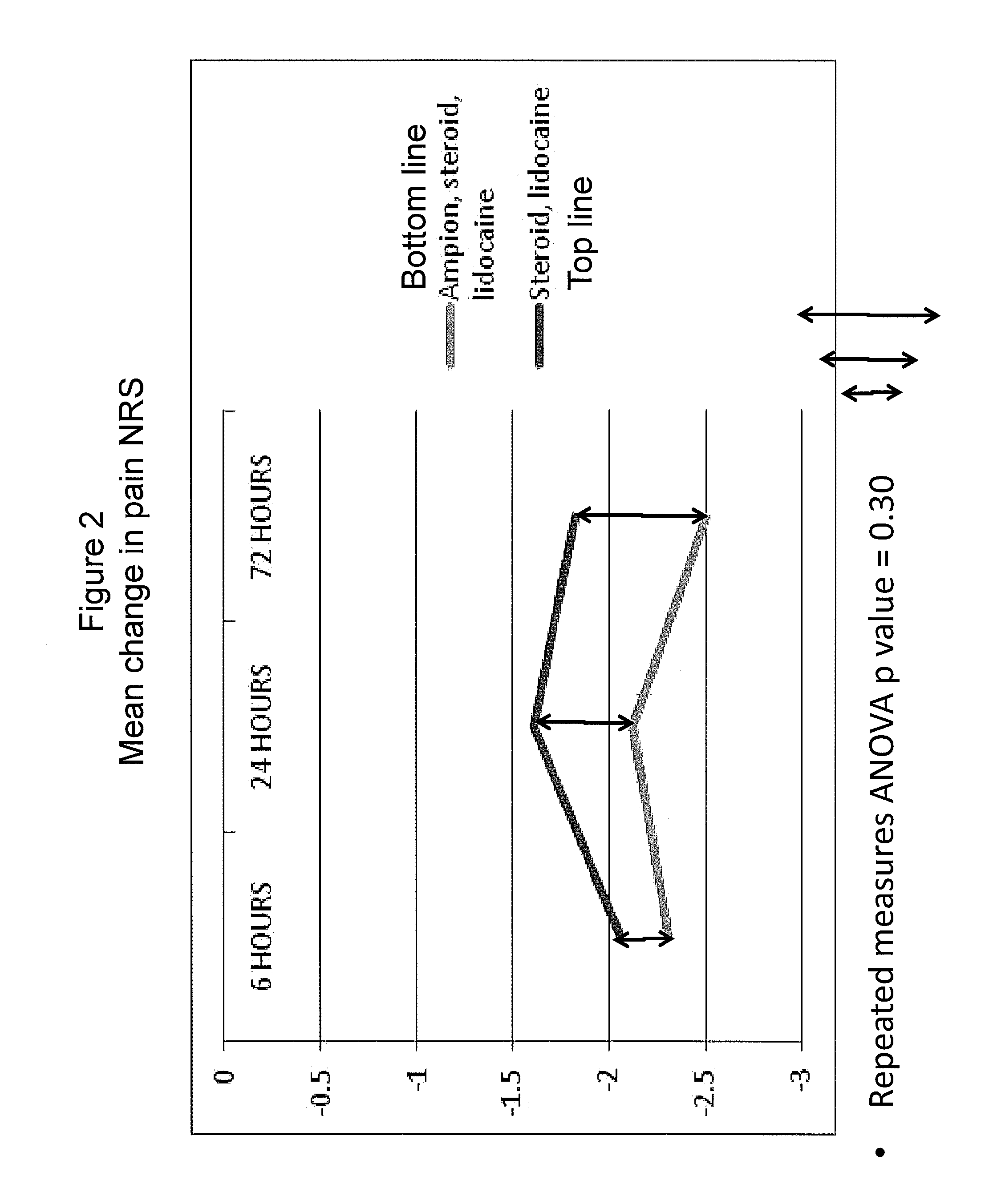 Treatment of degenerative joint disease