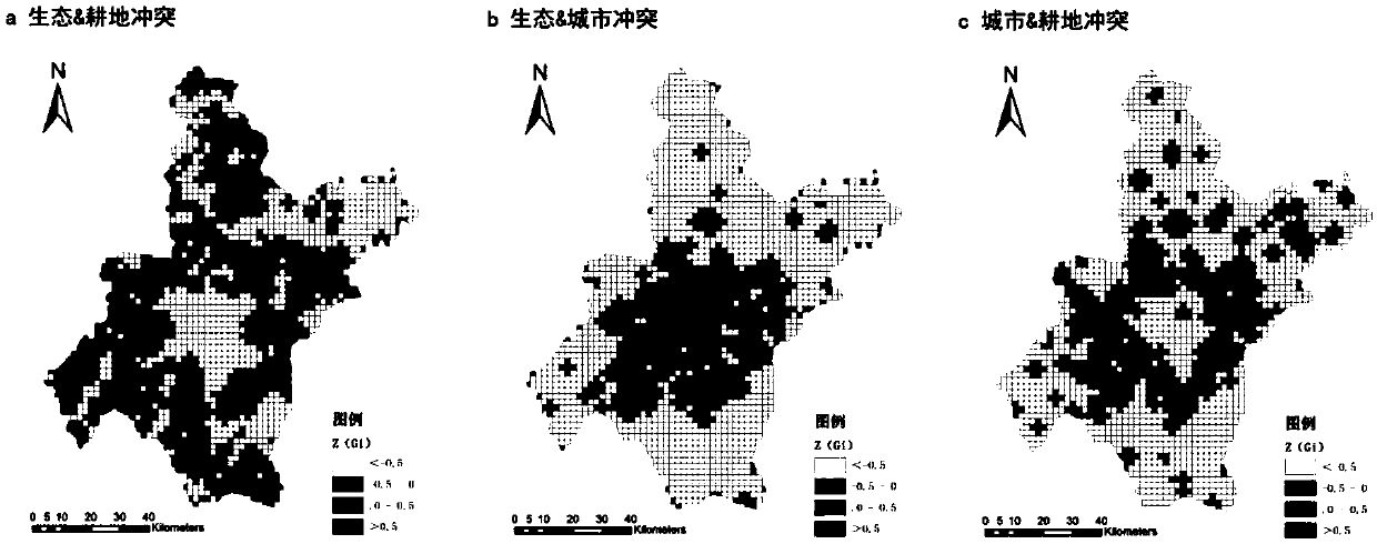 Analysis and evaluation method oriented to three-line conflict