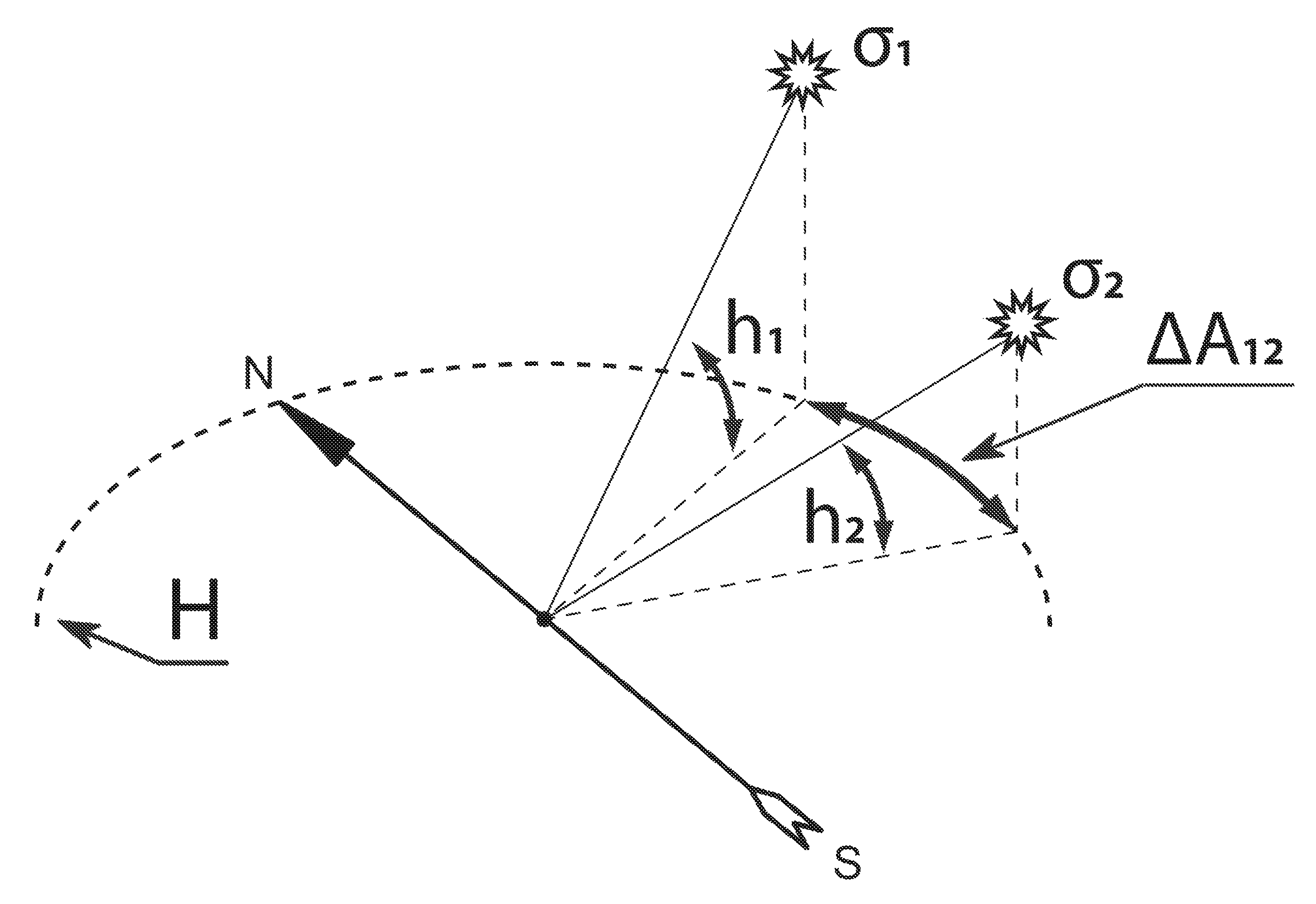 Method and apparatus for azimuth determination