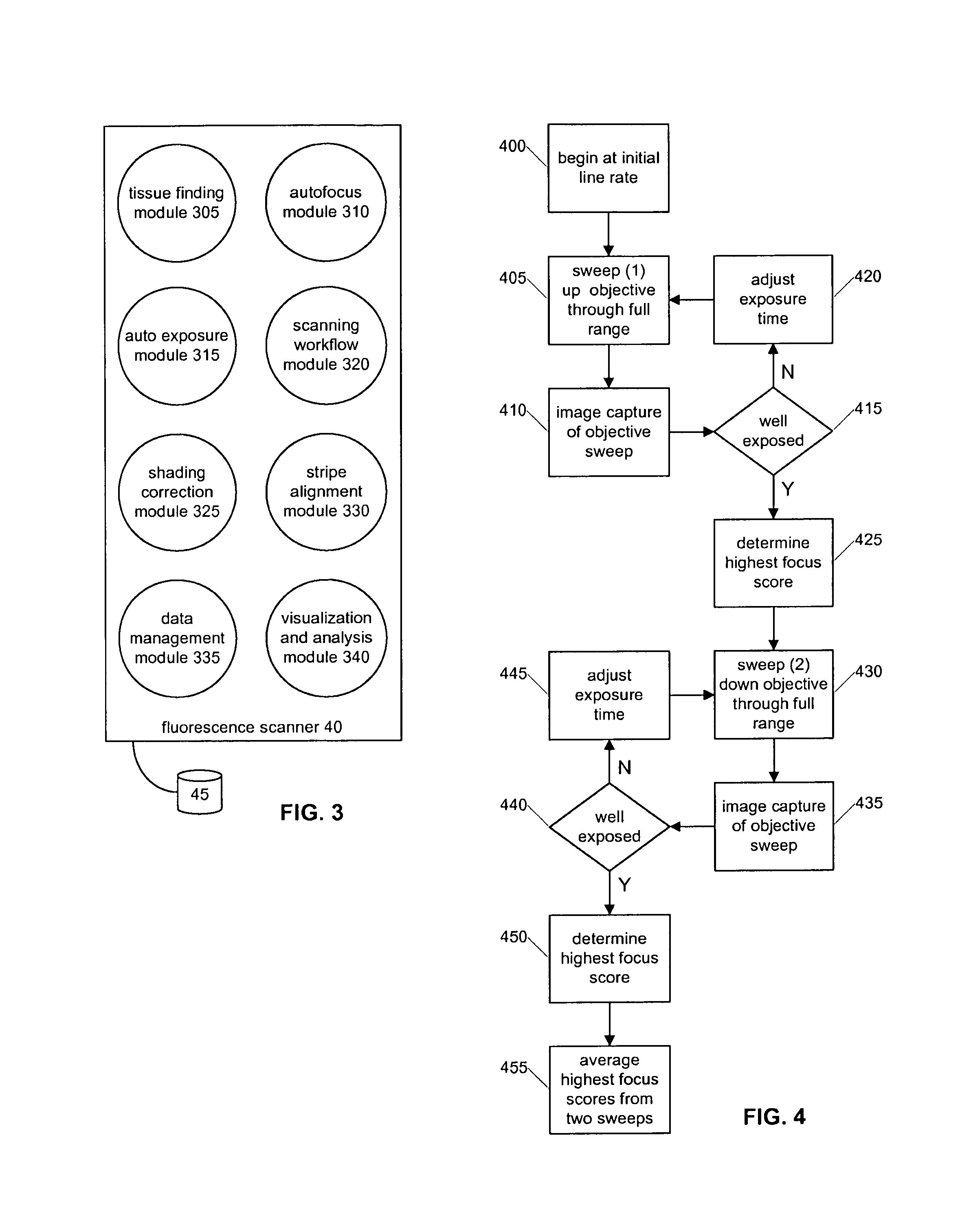 Whole slide fluorescence scanner