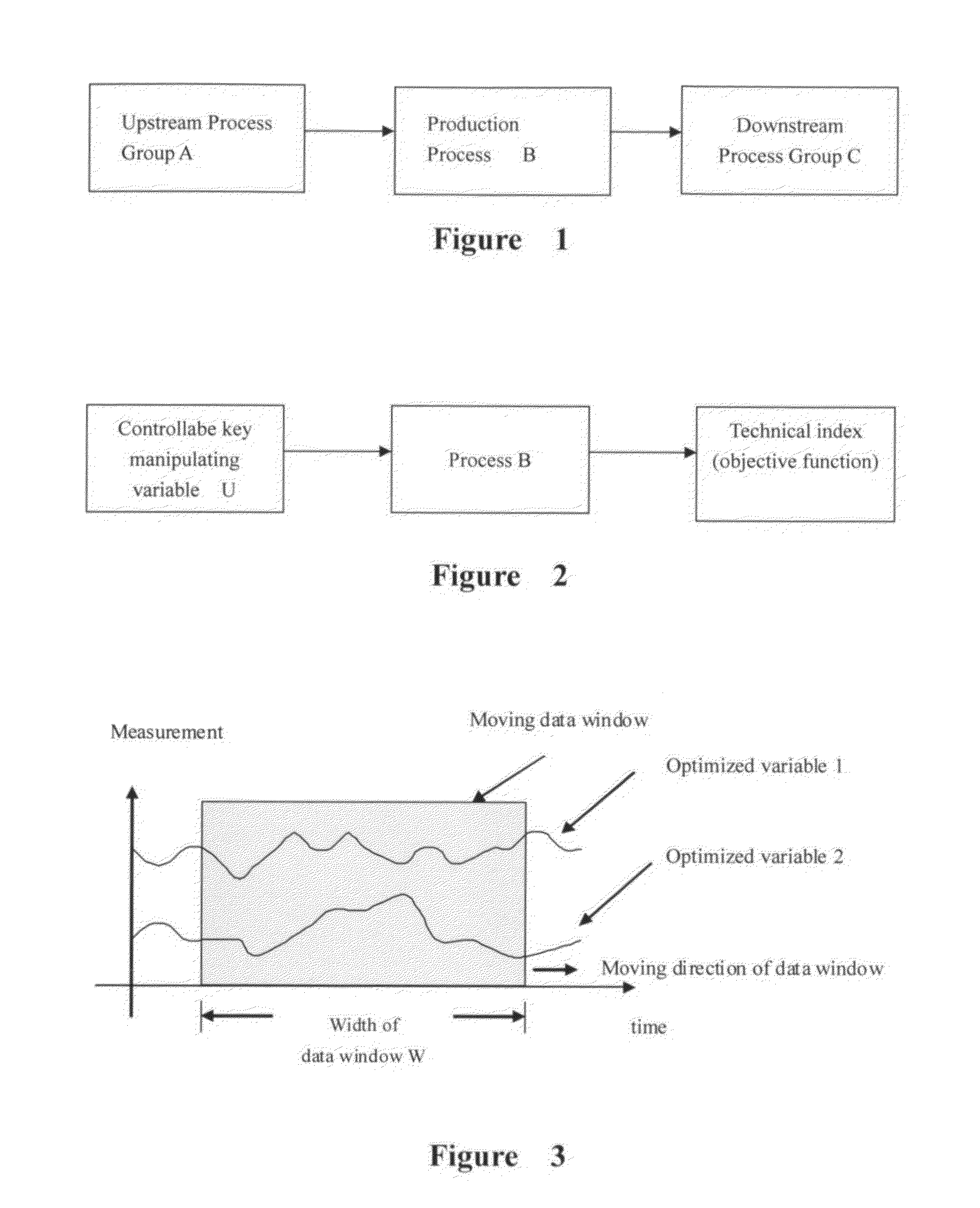 Real-time operating optimized method of multi-input and multi-output continuous manufacturing procedure