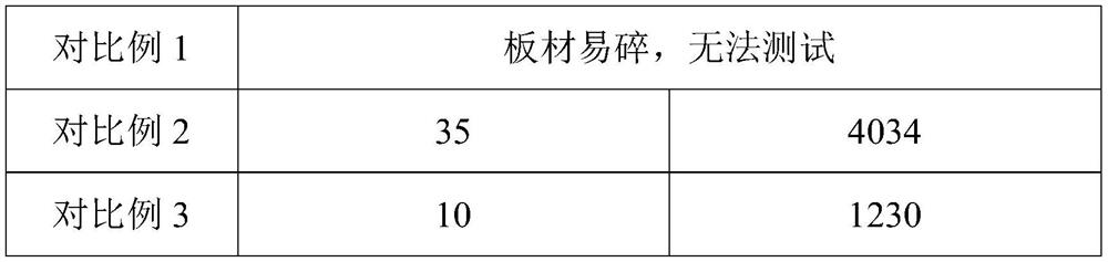 Composite board core board and preparation method thereof, composite board comprising same and application thereof