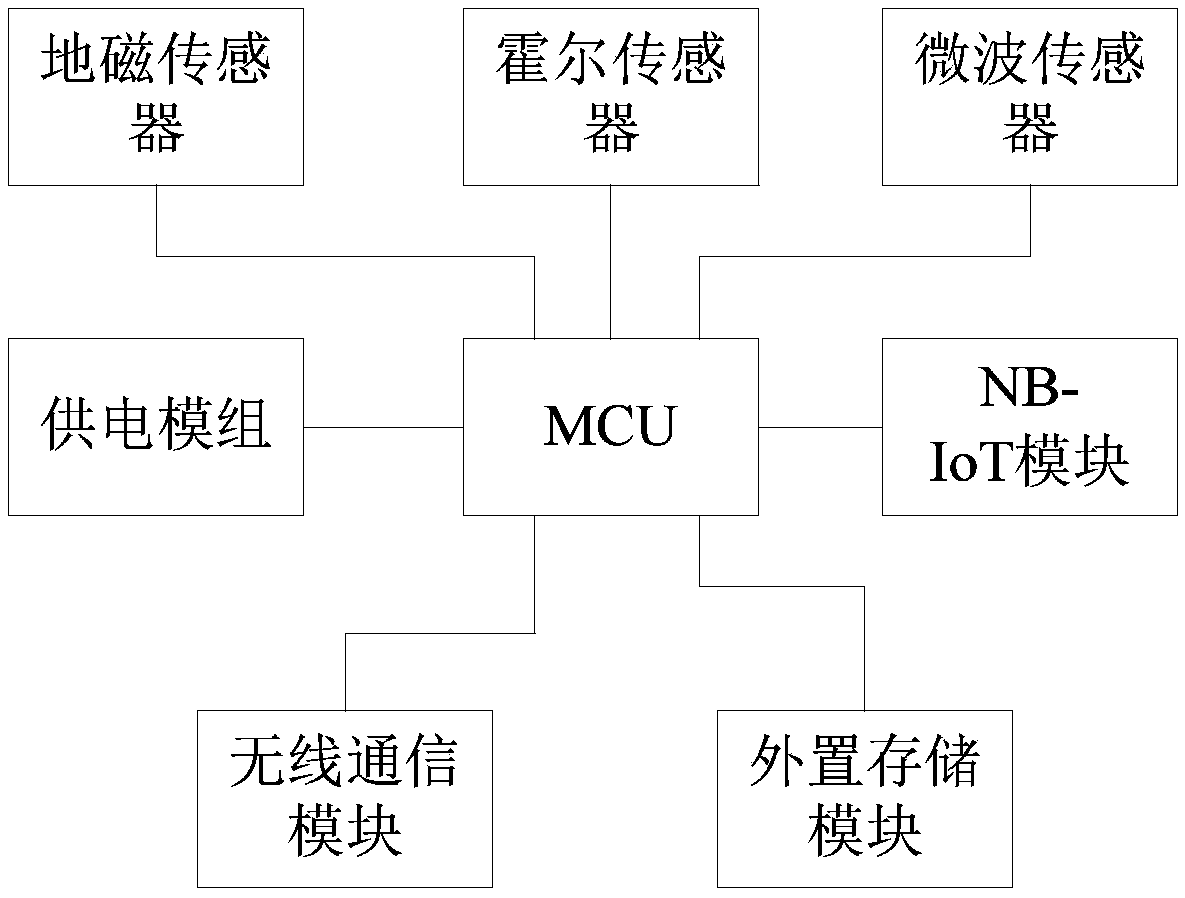 Vehicle detection device and method based on dual-mode non-contact induction