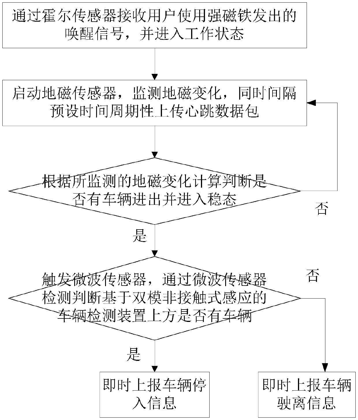 Vehicle detection device and method based on dual-mode non-contact induction