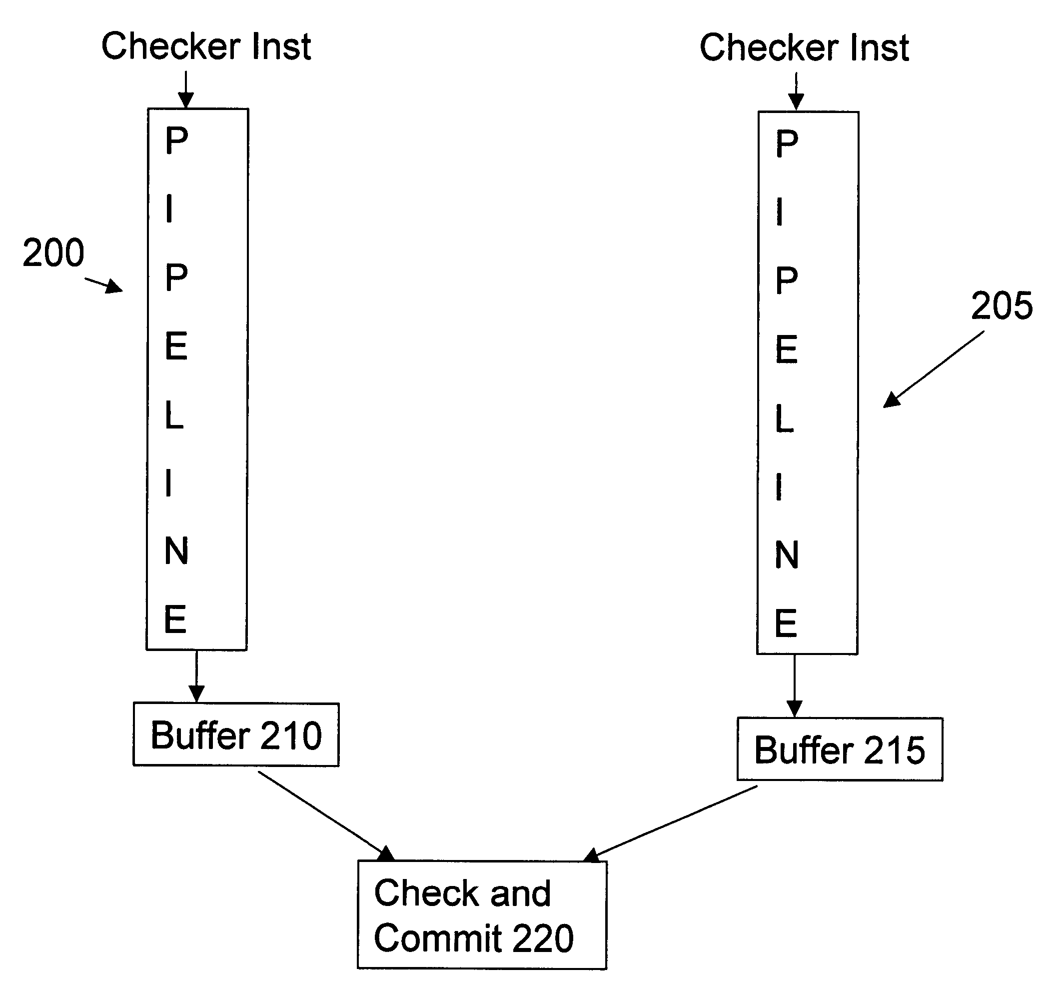 Fault free store data path for software implementation of redundant multithreading environments