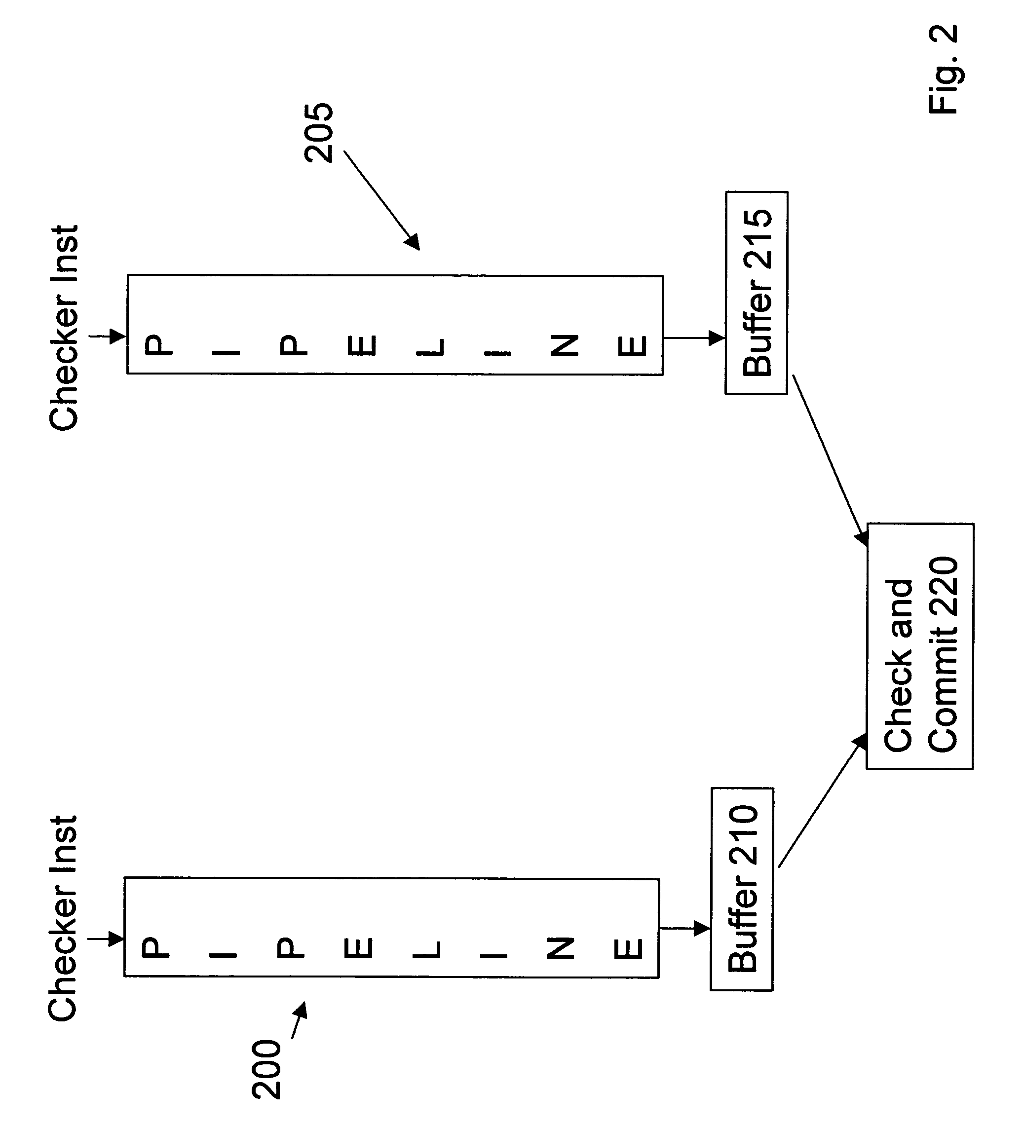 Fault free store data path for software implementation of redundant multithreading environments