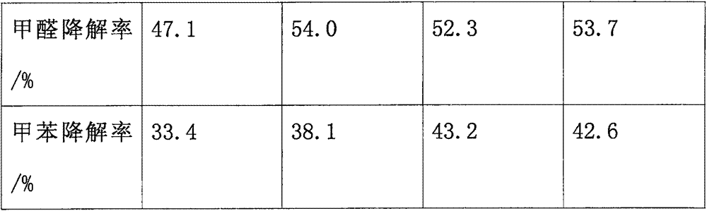 Air purification coating additive and preparation method and application thereof