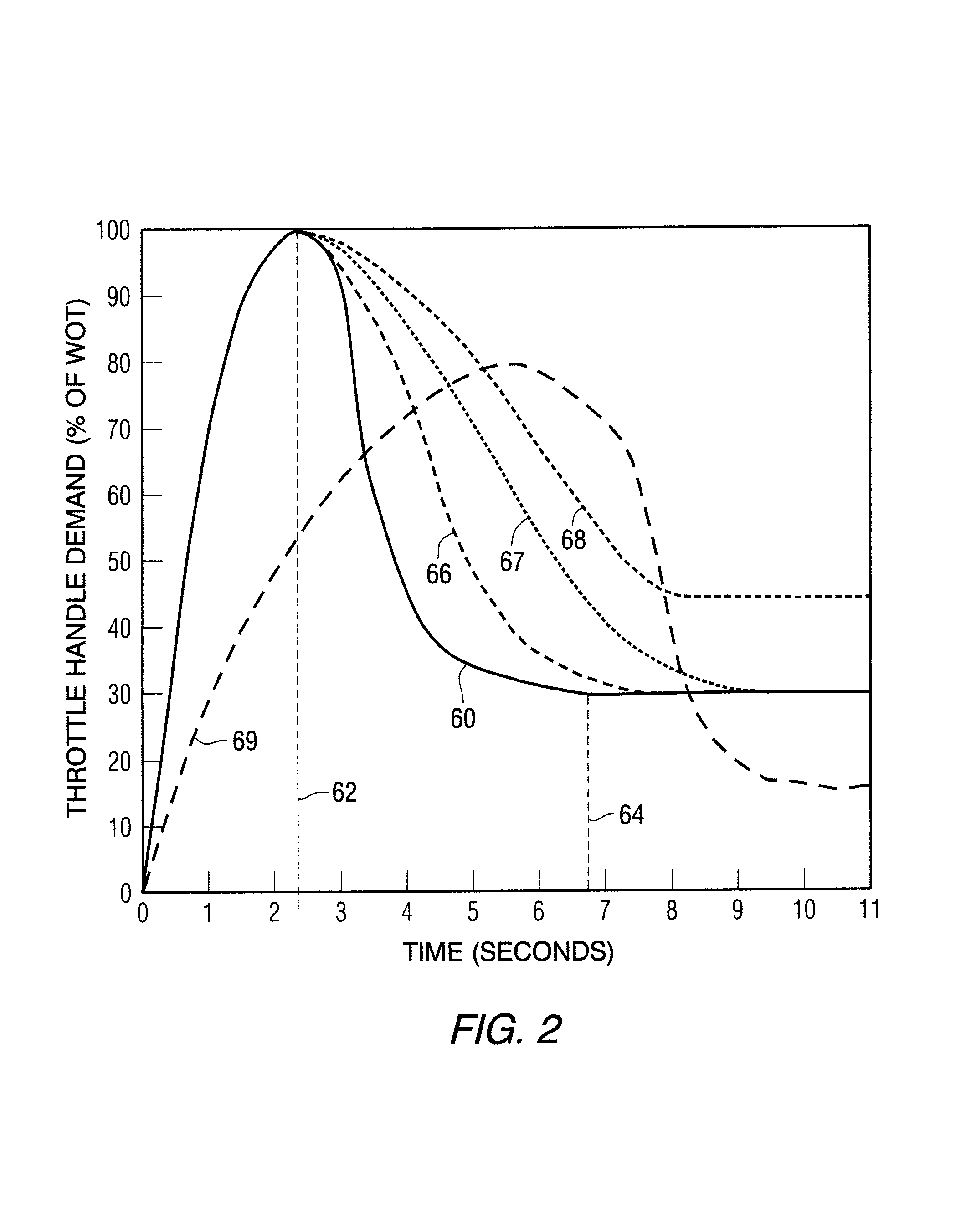 Method for controlling the acceleration of a marine vessel used for water skiing