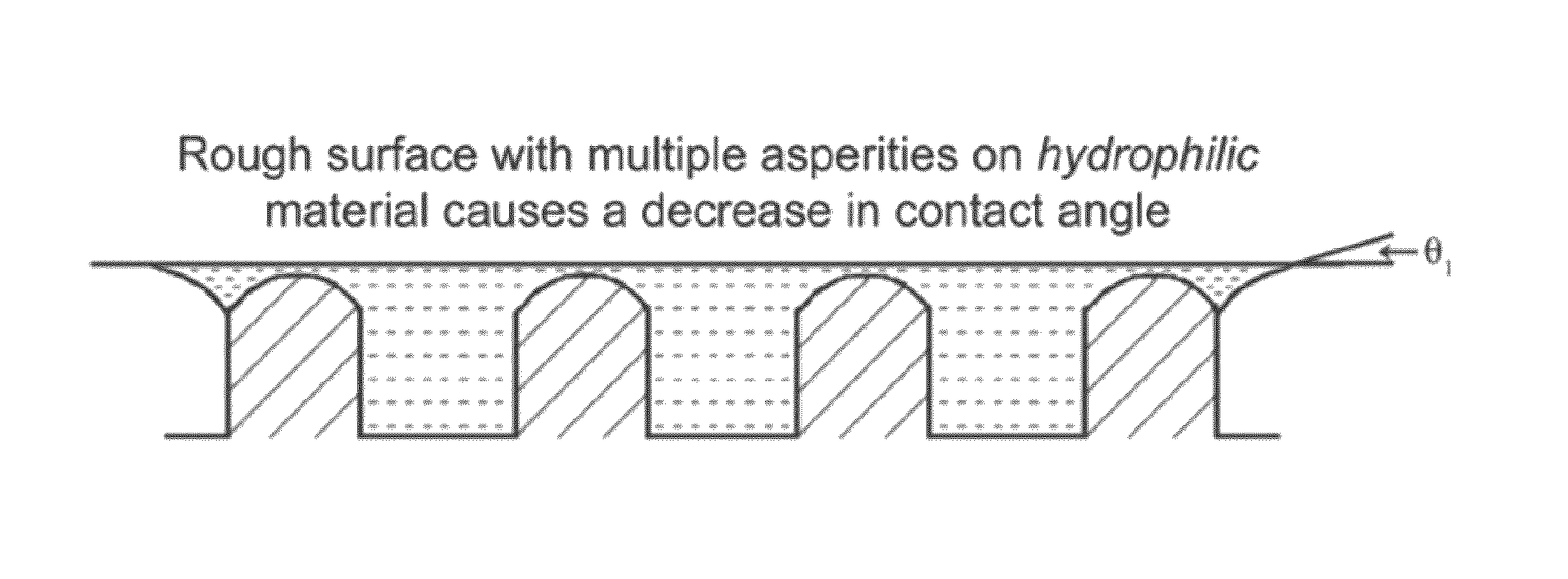 Composition of hydrophilic painted surface