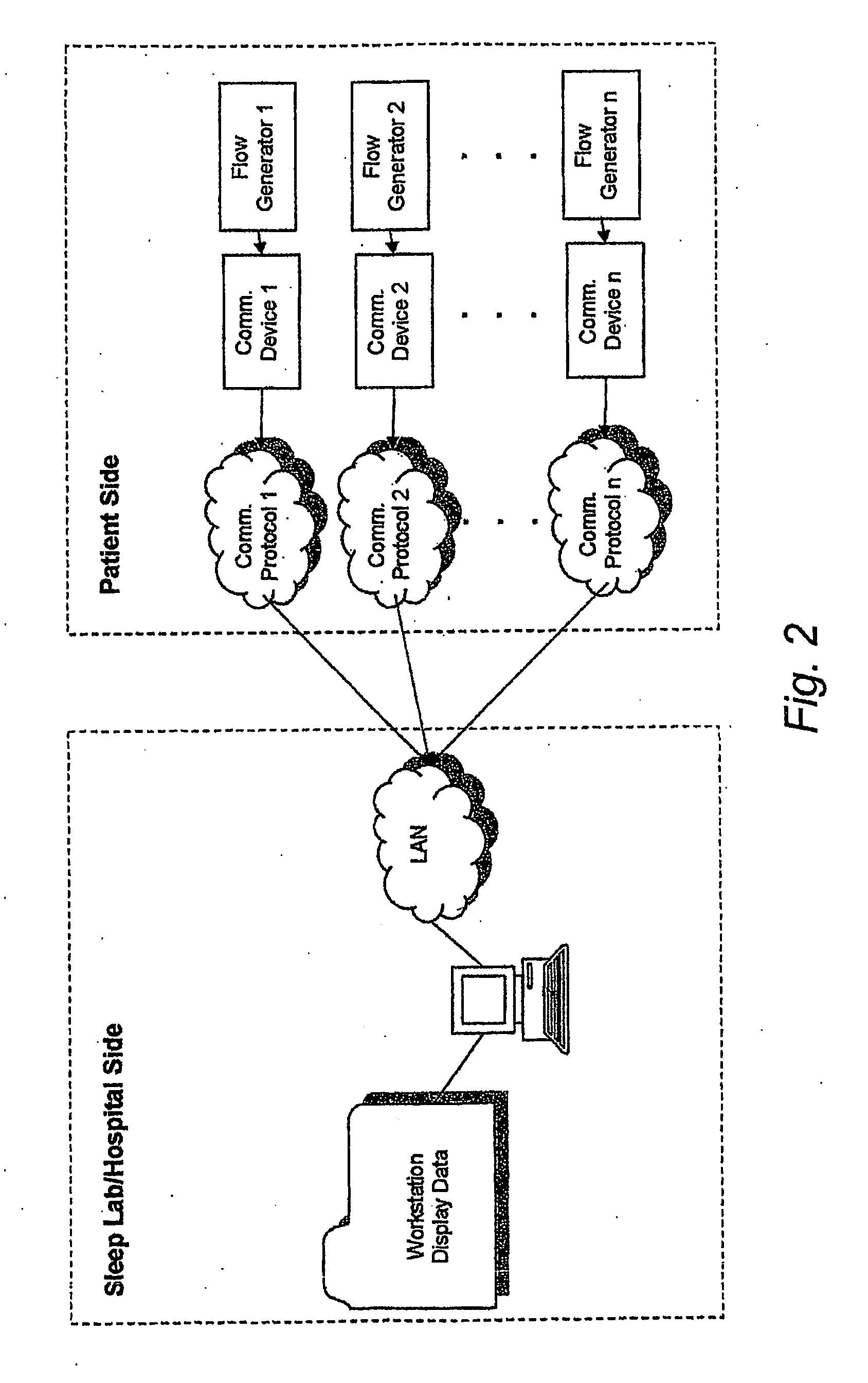 Network Enabled Flow Generator