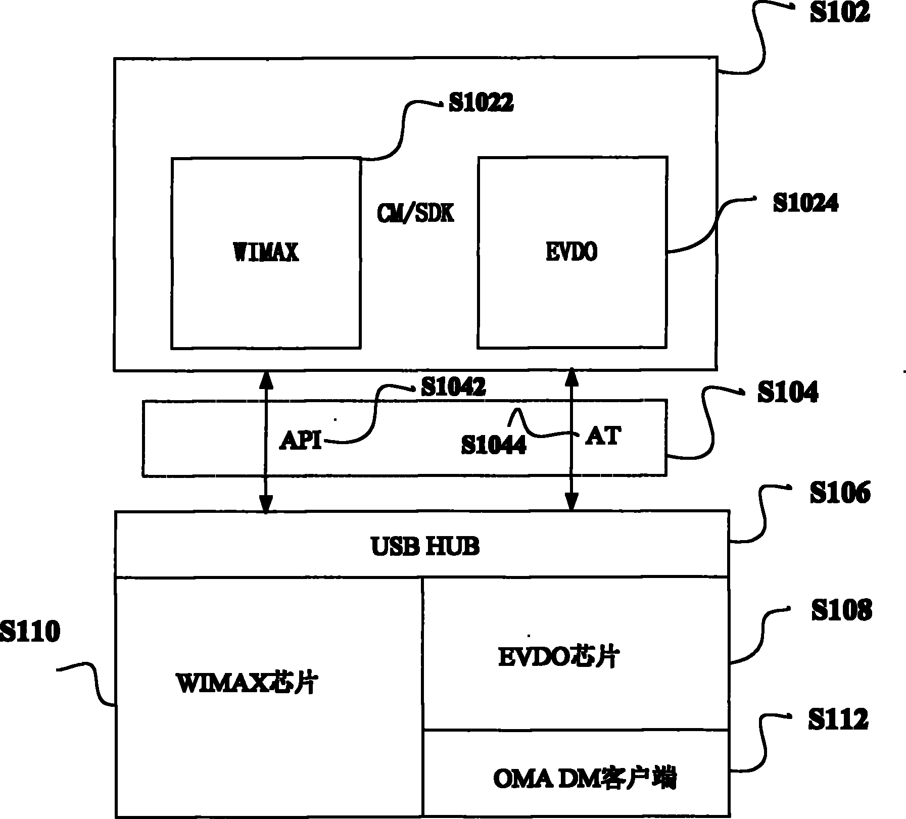 Multi-chip mobile terminal and equipment management realization method thereof