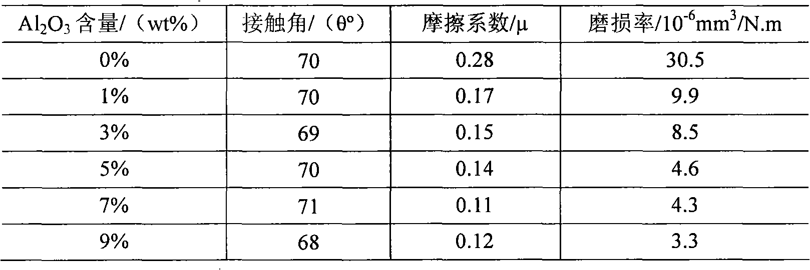 Nanoparticle-reinforced polyether-ether-ketone joint prosthesis material as well as preparation method and application thereof