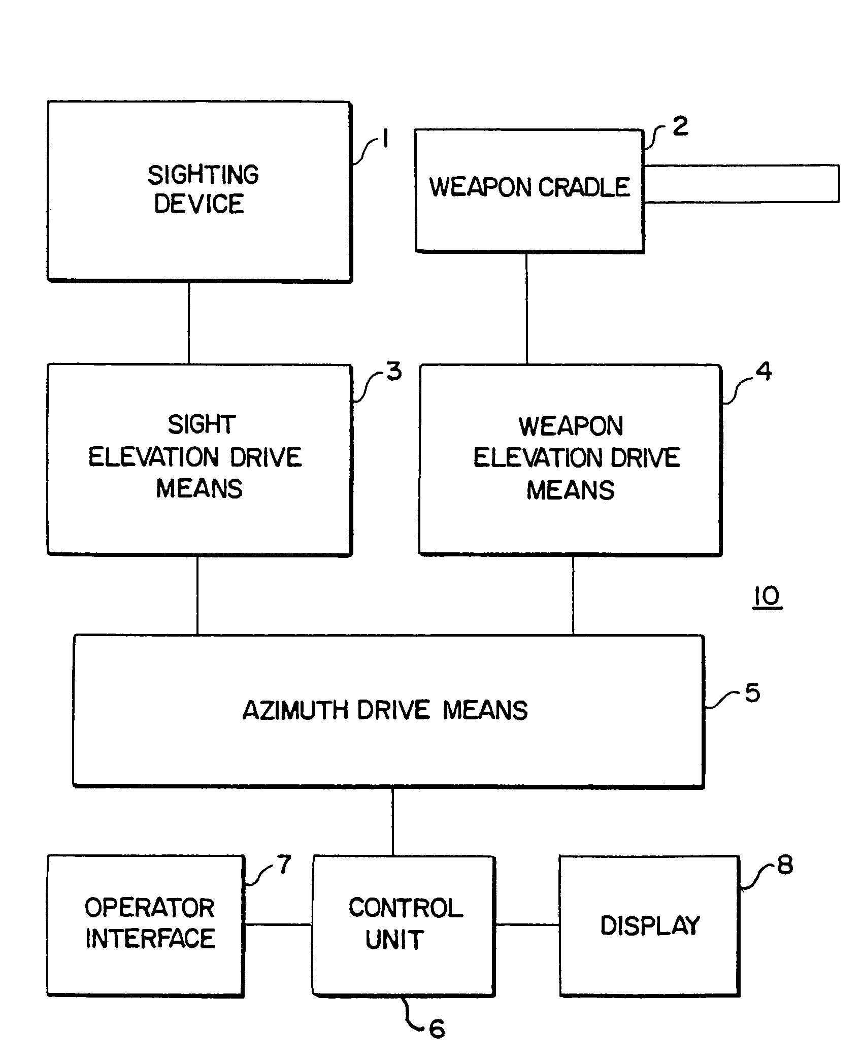 Dual elevation weapon station and method of use