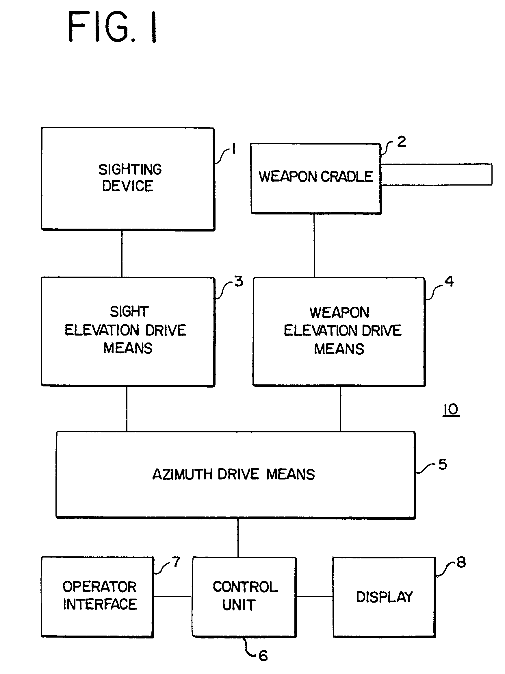 Dual elevation weapon station and method of use