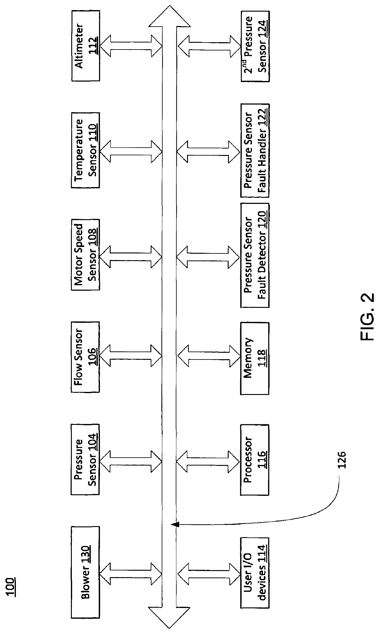 Pressure sensor evaluation for respiratory apparatus