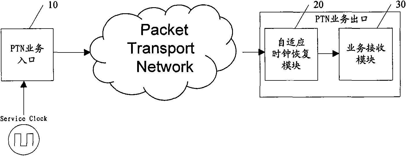 Method and system for recovering self-adapted service clock based on PTN