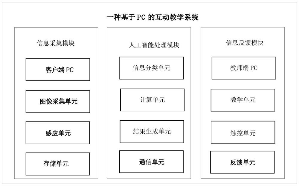 Interactive teaching system based on PC