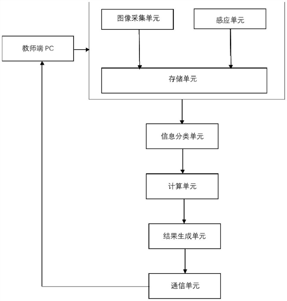 Interactive teaching system based on PC