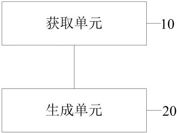 Method and device for automatically generating CAN communication protocol code