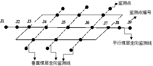 A quantitative evaluation method for the site stability of old goafs in coal mines based on settlement monitoring data