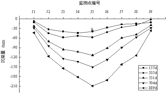 A quantitative evaluation method for the site stability of old goafs in coal mines based on settlement monitoring data