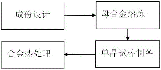 Low-rhenium third-generation nickel-based single crystal alloy and preparation method thereof