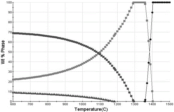 Low-rhenium third-generation nickel-based single crystal alloy and preparation method thereof