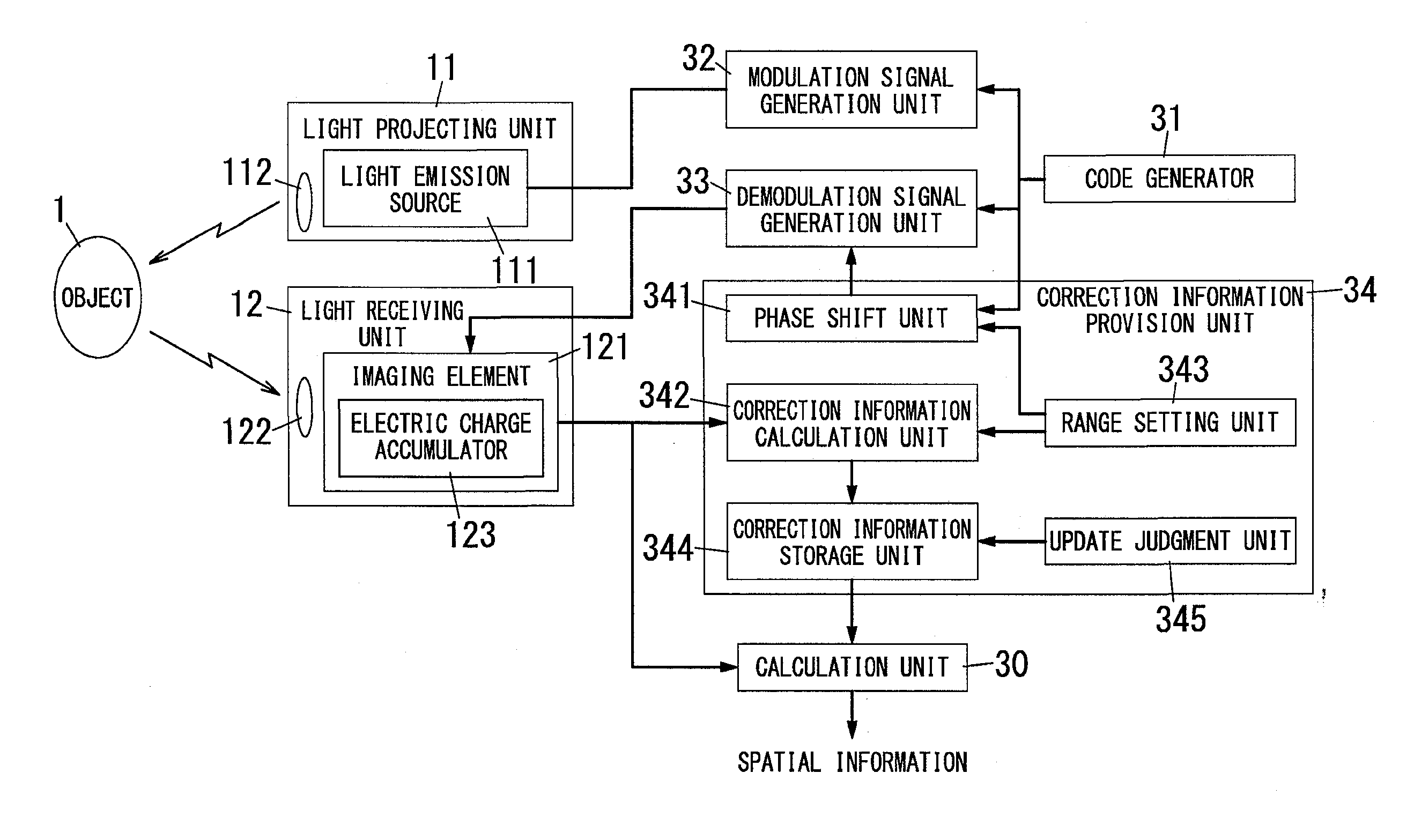 Spatial information detection device