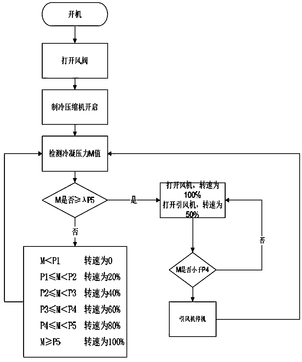 Control method for heat dissipation device of outdoor unit mounted indoors and air conditioner