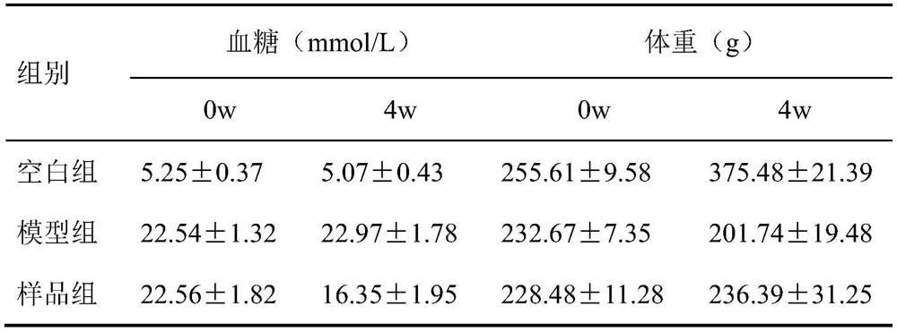 A kind of lactobacillus having the effect of preventing and treating diabetic encephalopathy and its isolation method and application