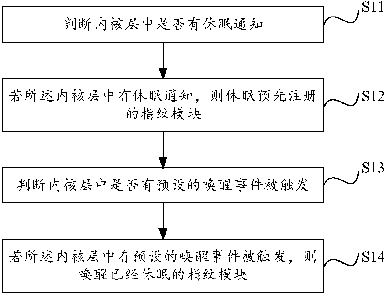 Fingerprint module sleep wake-up method and device